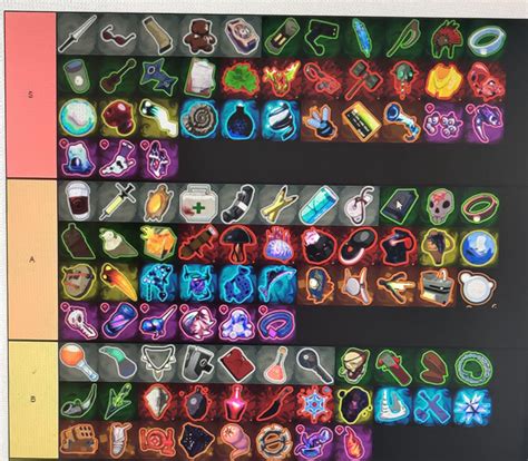 ror2 items|ror2 item tier list.